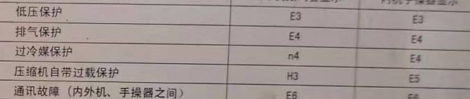 鹰潭市空调电话在哪里找